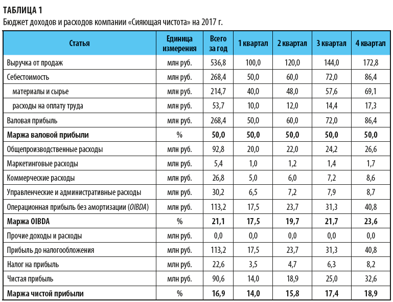 Почему денежный поток так важен для фрилансера (и как его добиться правильно) - Блог Prospero